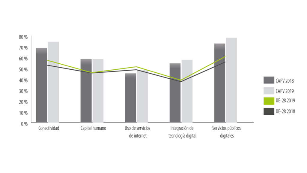 Comité de Euskadi de itSMF España