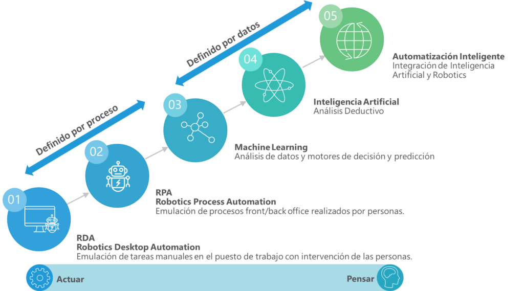 Grupo de Trabajo ITSM4RPA-IA del Comité de Estándares de itSMF España