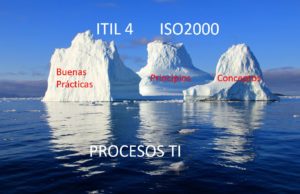 Grupo de Trabajo ITSM4BPM de itSMF España