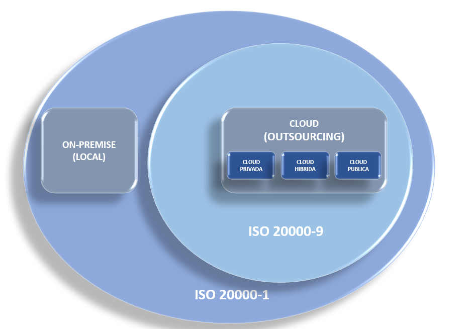 Grupo de Trabajo ITSM4ISO20000 de itSMF España