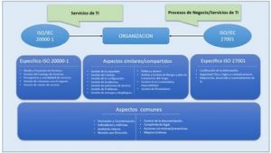 articulo itsm4iso20000