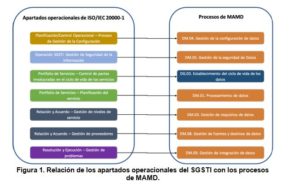 figura articulo ISO20000