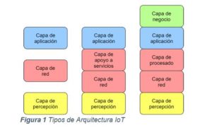 imagen IOT 2