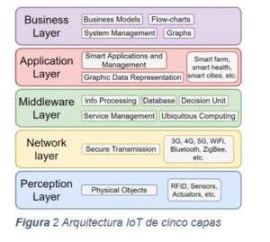 imagen IOT 3